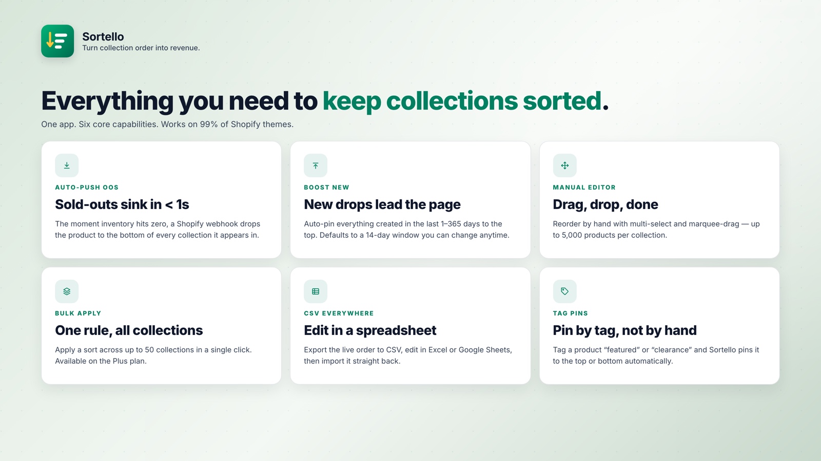 Overview of the best Shopify collection sorting features in Sortello
